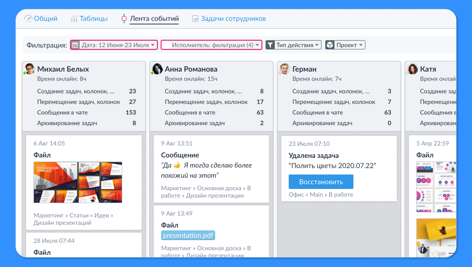 Чем заменить Trello и Jira: лучшие российские аналоги Jira и Trello