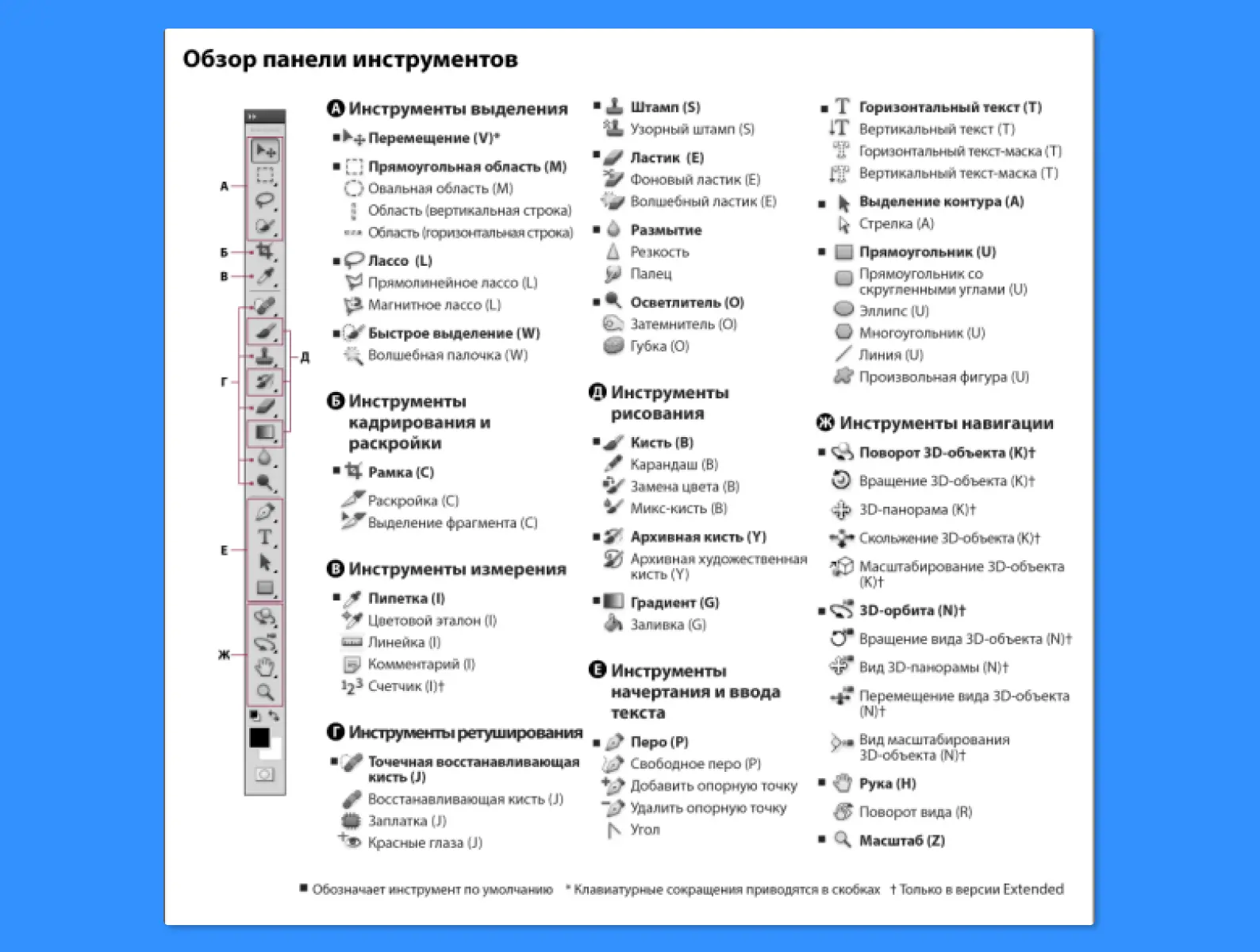 Секреты супер-коллажей в фотошопе. Мастер-класс (2015) PCRec